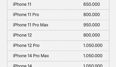 Thay Pin Chính Hãng Iphone